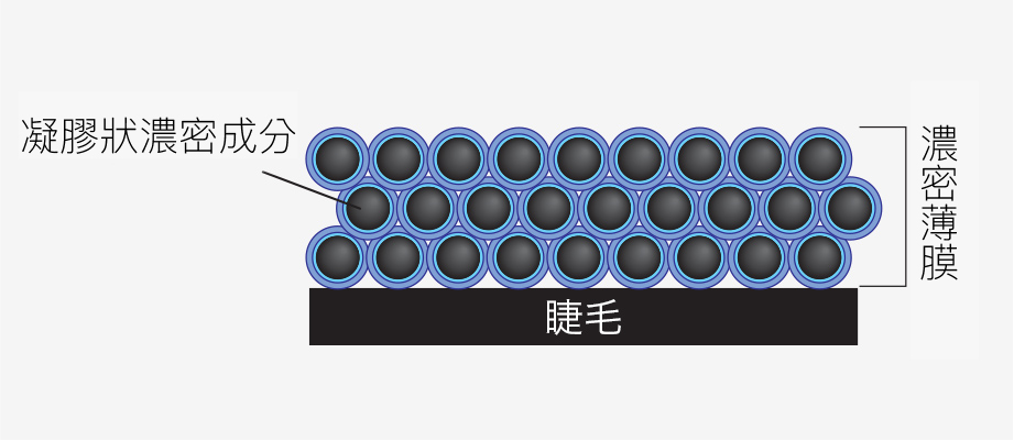 1本1本しっかり太く